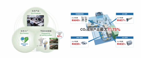 SMC:為客戶創造價值